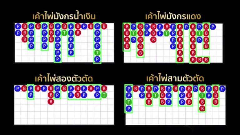 ไพ่ บาคาร่า